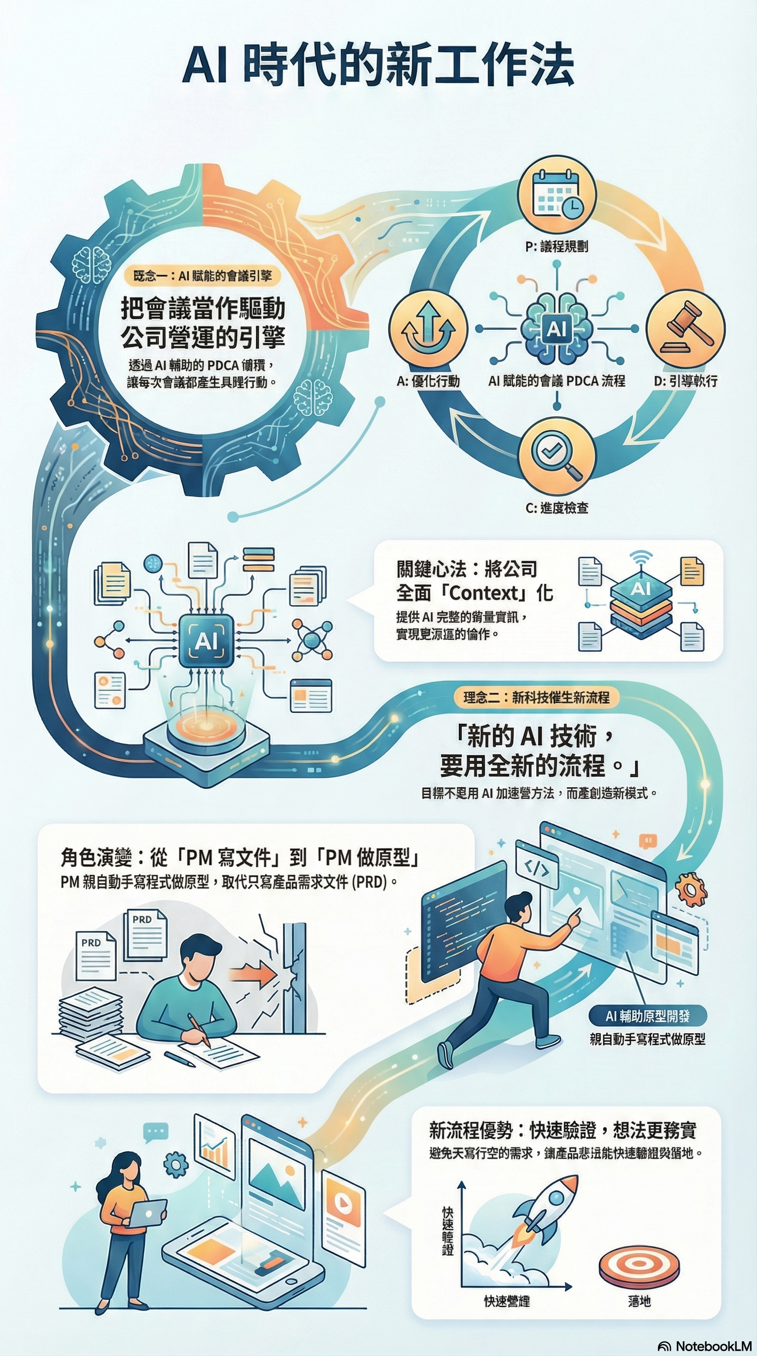 自己的關鍵心得
