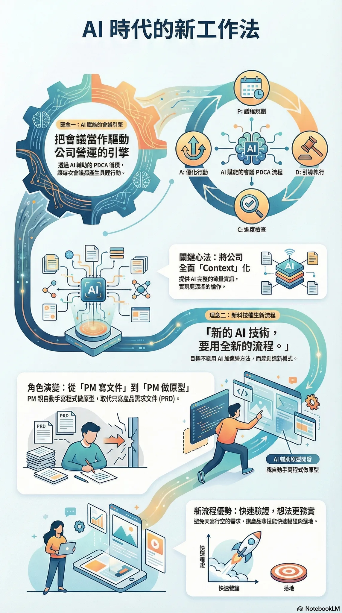 自己的關鍵心得
