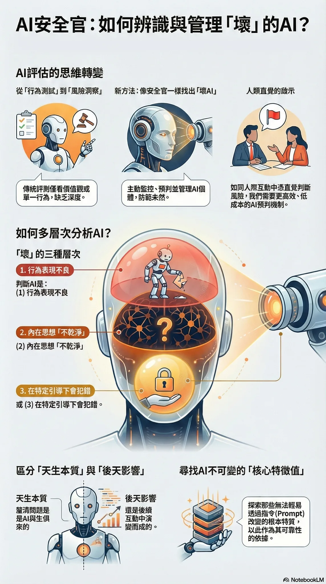 AI Security Officer