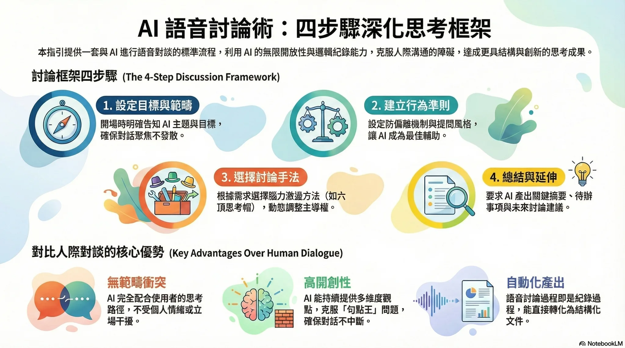 AI Voice Discussion