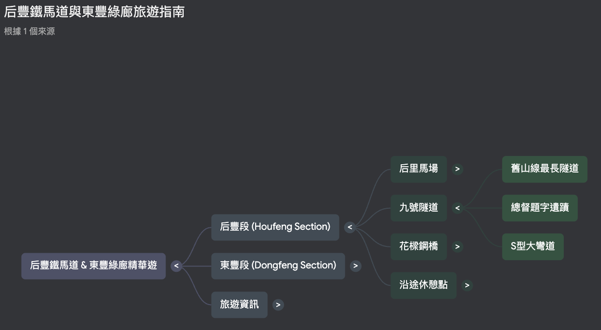 WalkGIS工作流心智圖