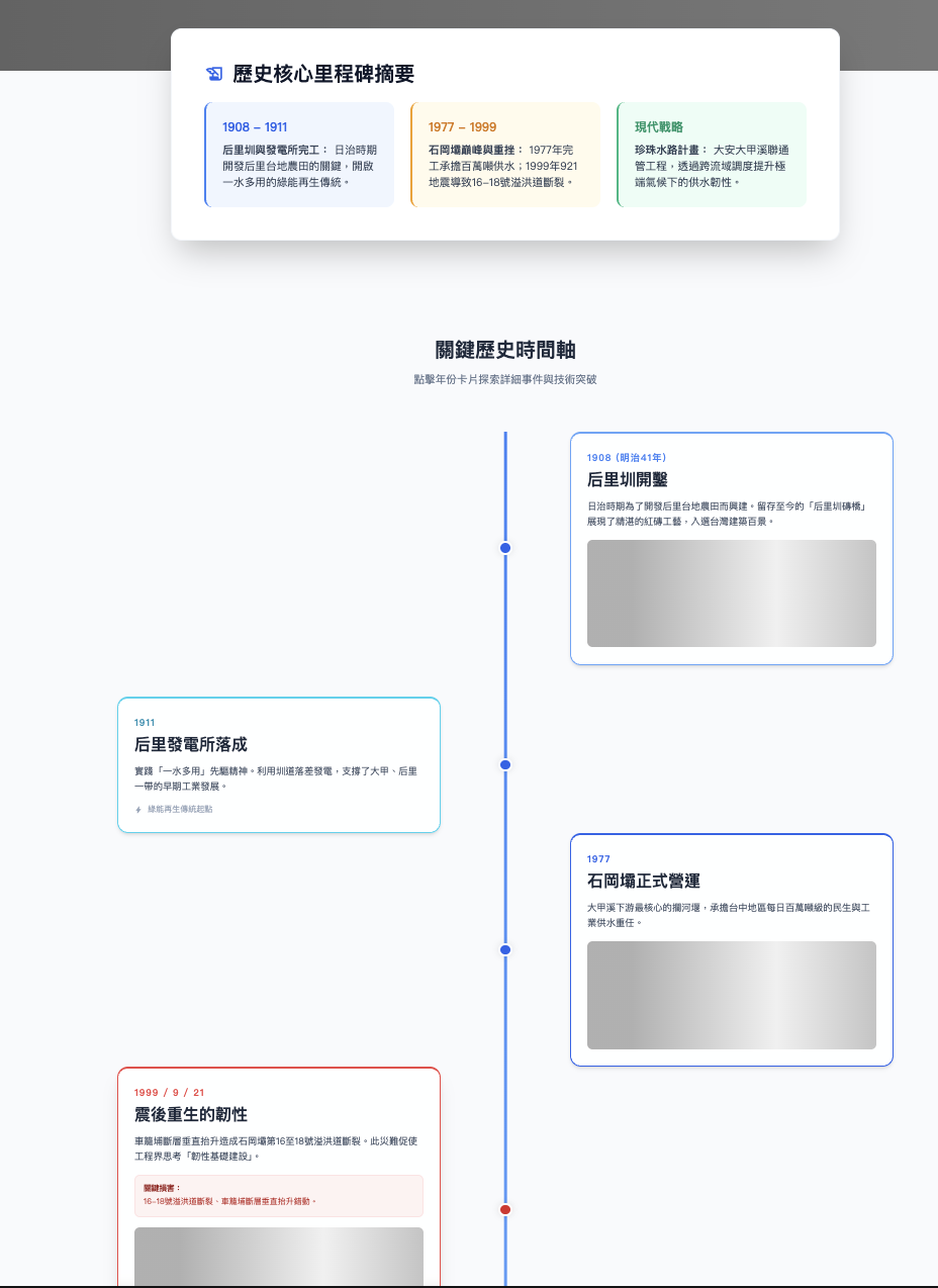 歷史核心里程碑摘要