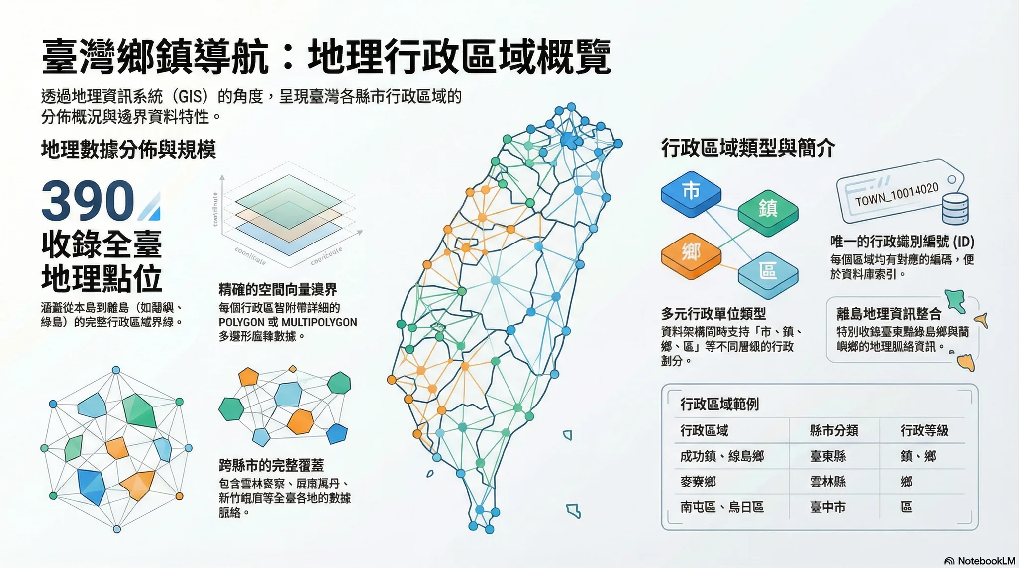 臺灣地理行政區域概覽