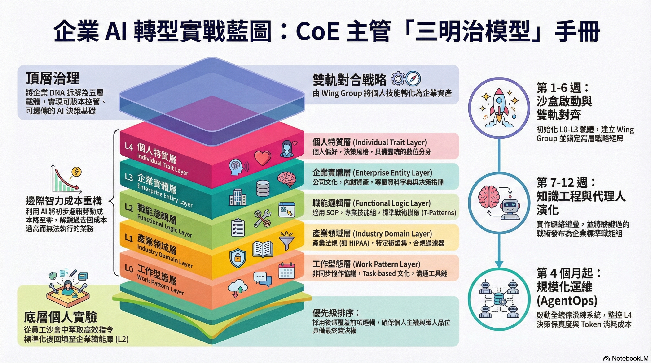 EnterpriseGenAIAdoption_title