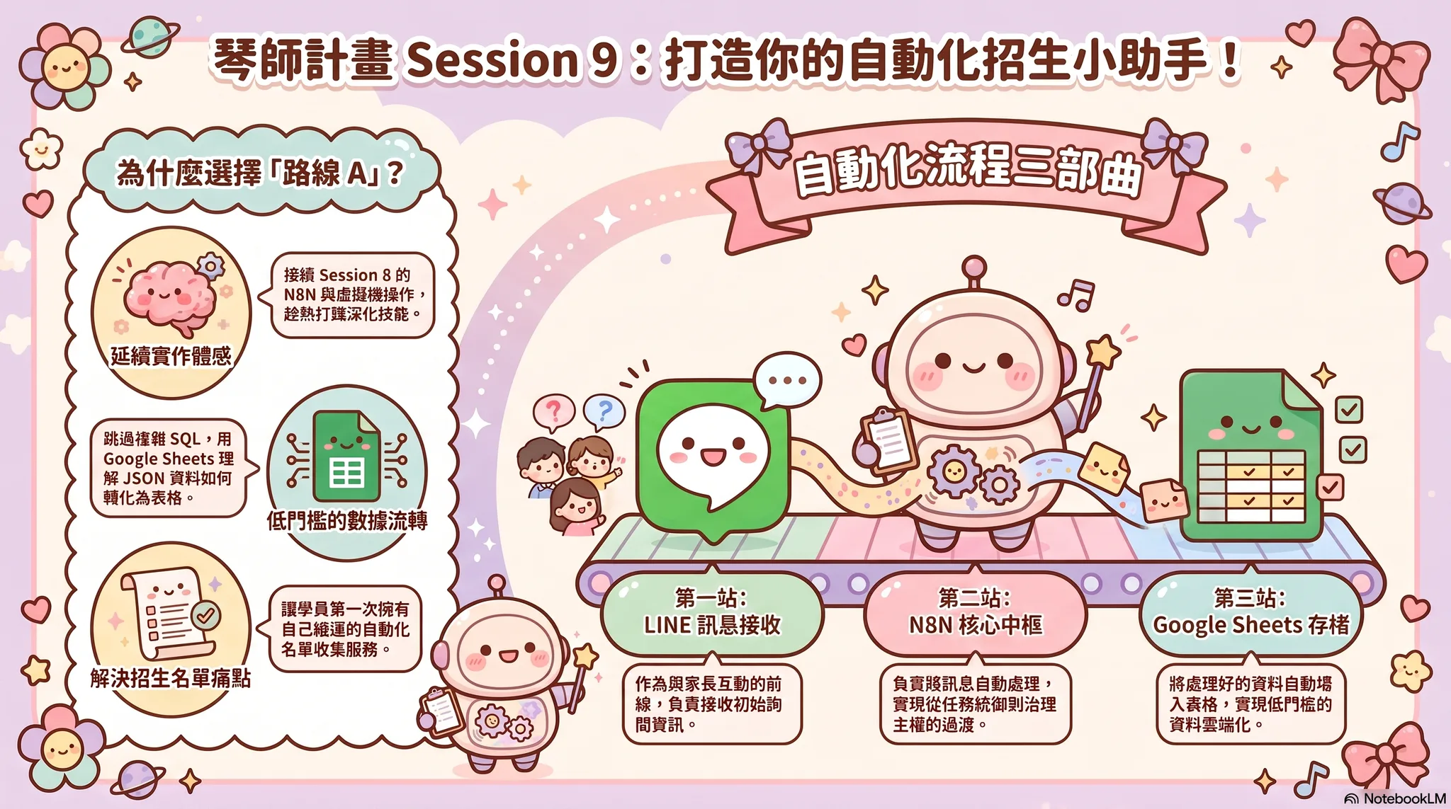打造你的自動化招生助手